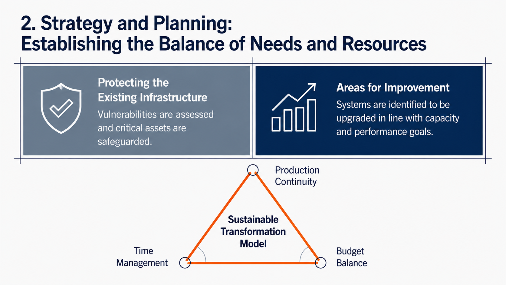 modernization strategy and planning